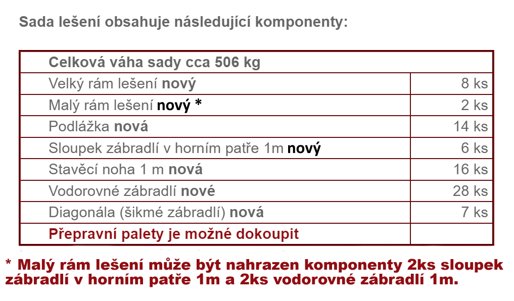 Sada lešení 59,9 m2 NOVÁ